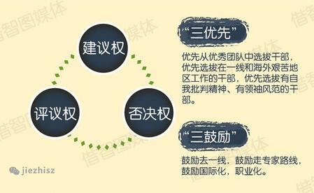 三权分立，三优先三鼓励