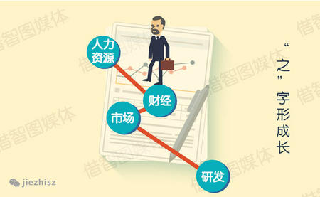 “之”字形成长