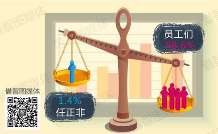 虚拟股票制度